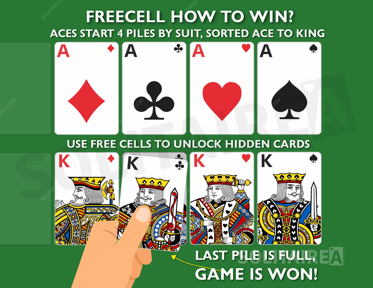 Jak wygrać grę? Skompletuj 4 stosy kart w tym samym kolorze, posortowane od asa do króla.