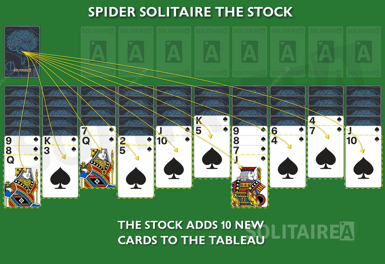 Nowa karta jest dodawana do każdej kolumny w grze Stock in the Spider.