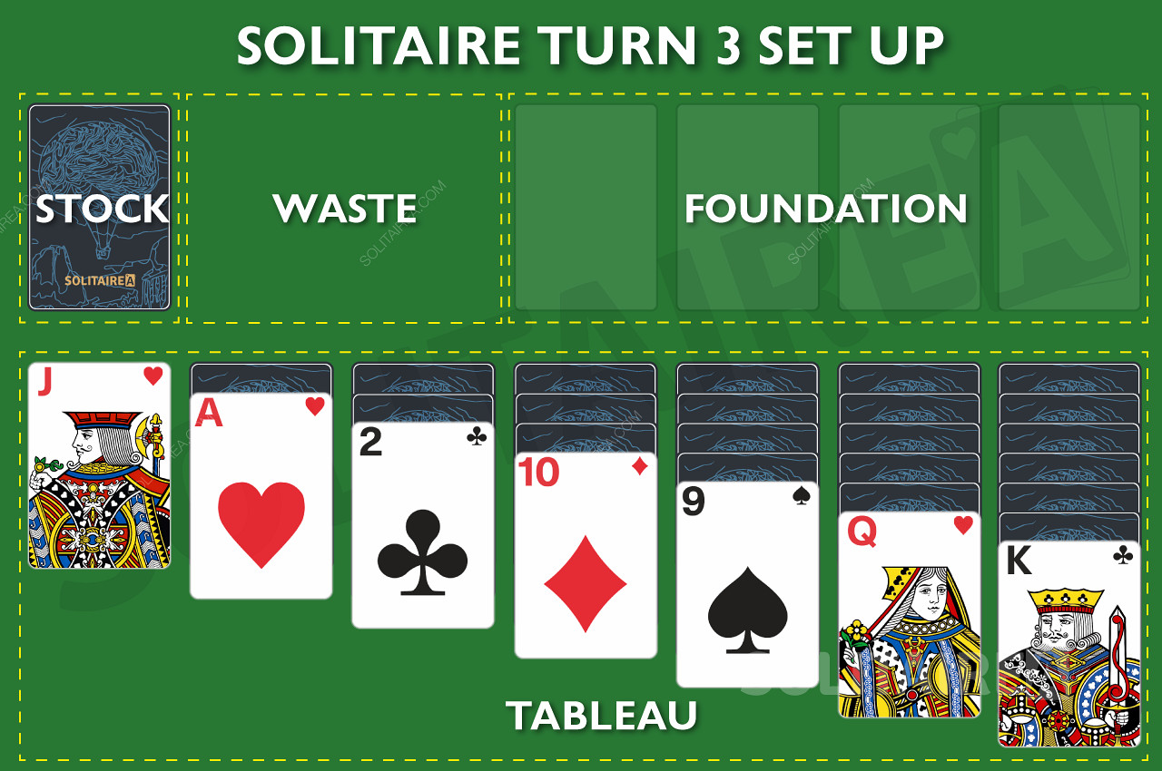 Konfiguracja gry online Solitaire Turn 3