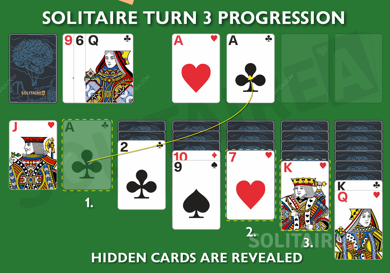 Znajdź ukryte karty i dowiedz się, jak robić postępy w grze Turn 3 Klondike Solitaire