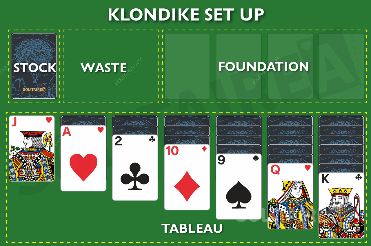 Układ gry w pasjansa Klondike - konfiguracja Klondike