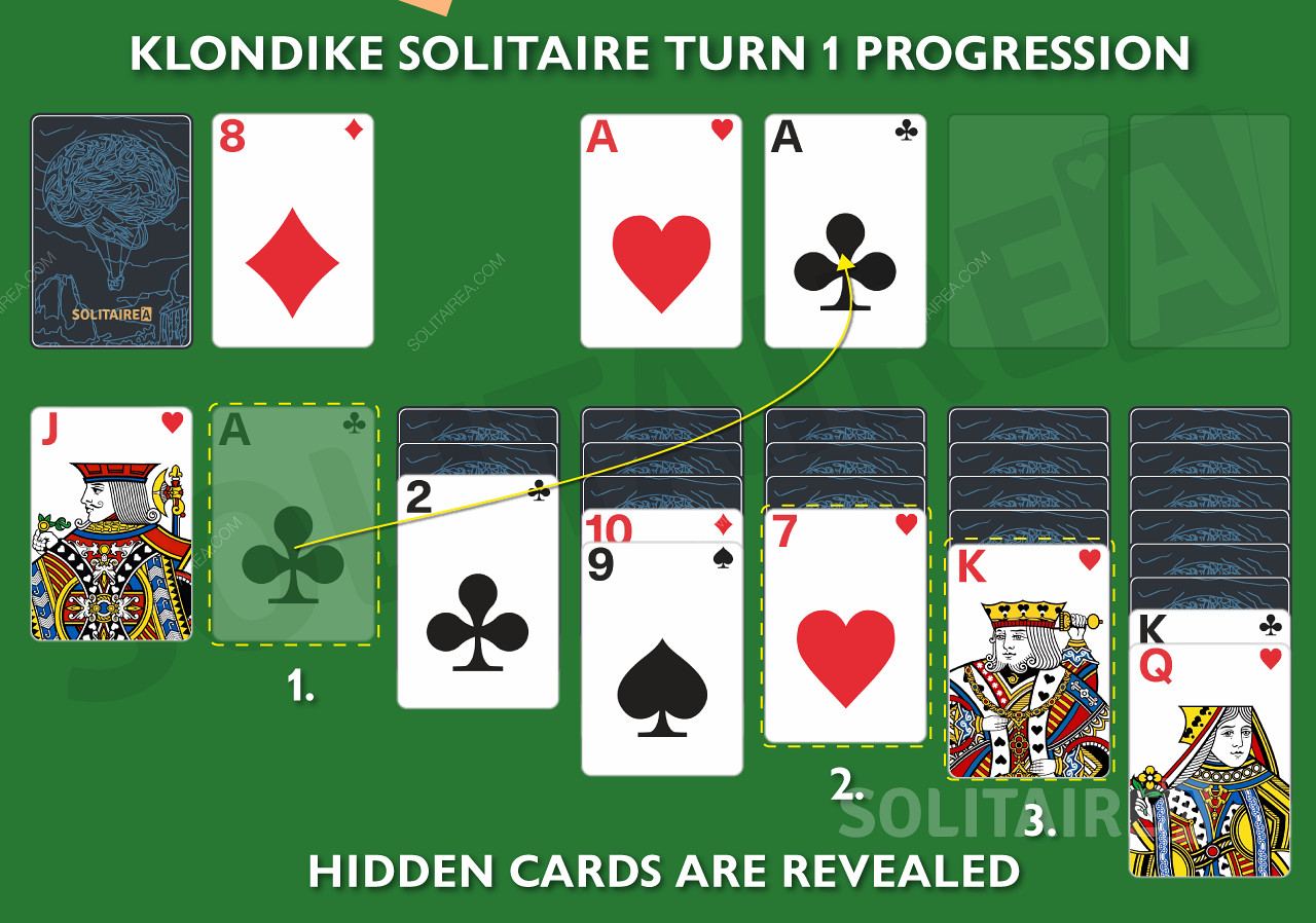 Klondike Solitaire Turn 1 Progression - Jak opanować grę?