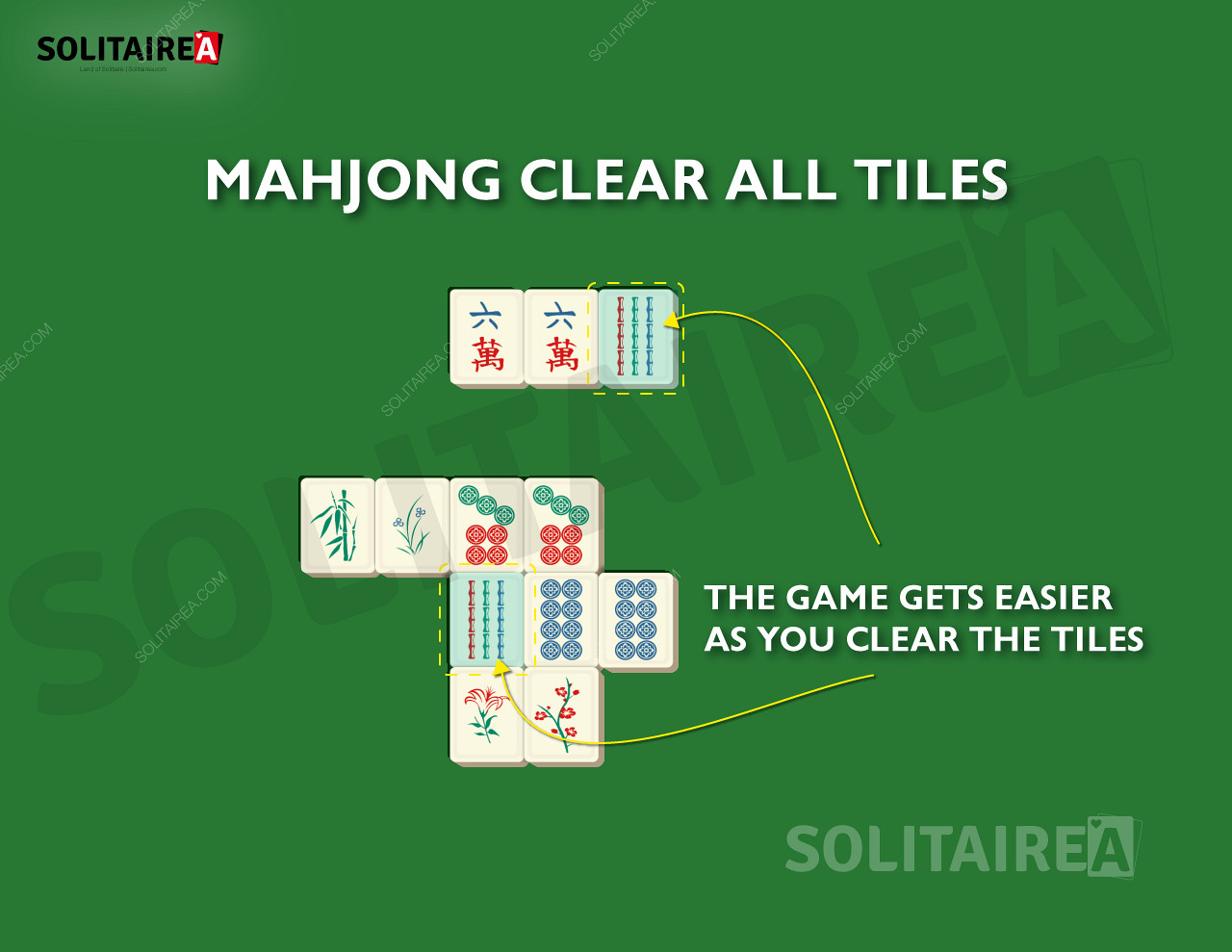 W miarę postępów w grze Mahjong Solitaire do usunięcia pozostaje coraz mniej płytek.