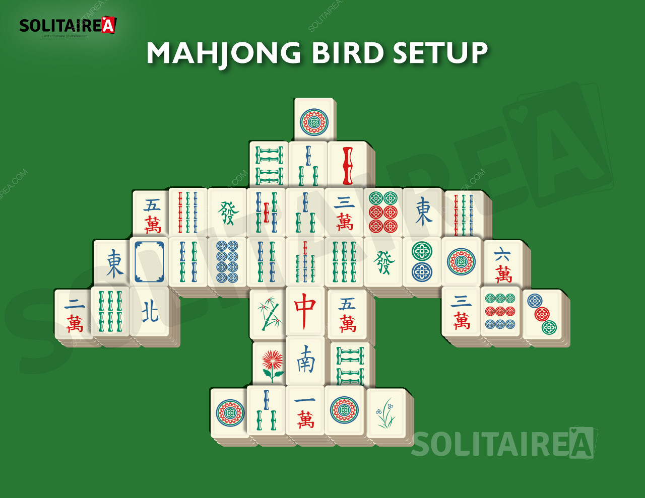 Konfiguracja i strategia gry Mahjong Bird