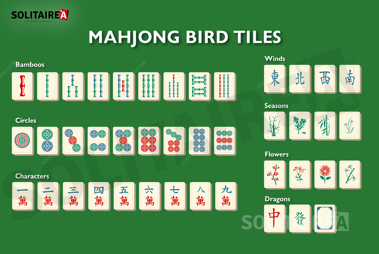 Przegląd płytek używanych w grze Mahjong Bird