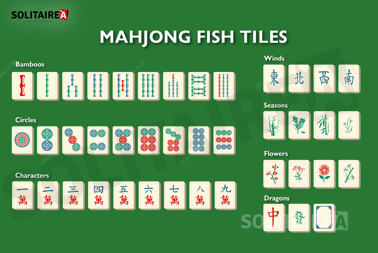 Mahjong Fish - przegląd płytek w tym wariancie gry.