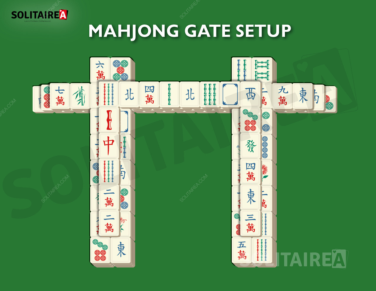 Konfiguracja i strategia Mahjong Gate
