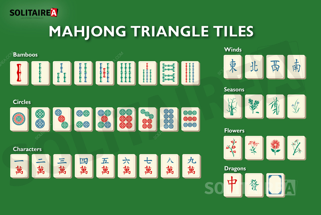 Mahjong Triangle - przegląd płytek w grze