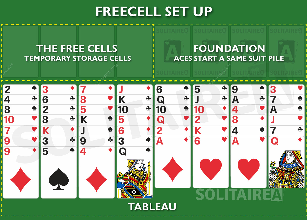 Jak skonfigurować grę FreeCell Solitaire?
