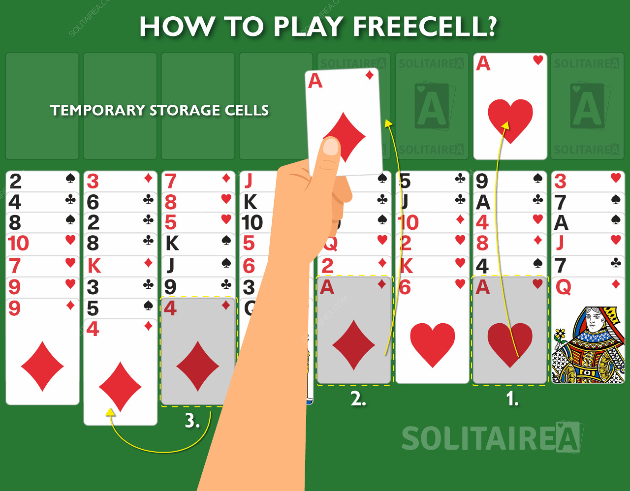 Jak działa gra w FreeCell Solitaire